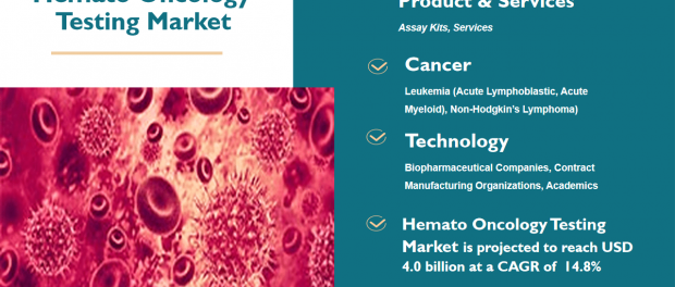 Hemato Oncology Testing Market