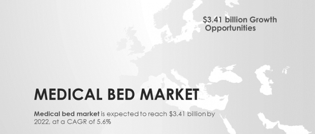 Medical Bed Market