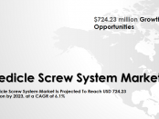 Pedicle Screw System Market