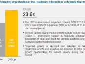 COVID-19 Impact on Healthcare Information Technology Market