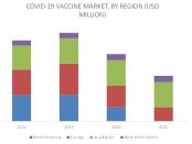 COVID-19 Impact on Vaccines & Drugs Market