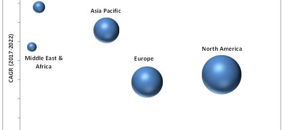 In Vivo Toxicology Market