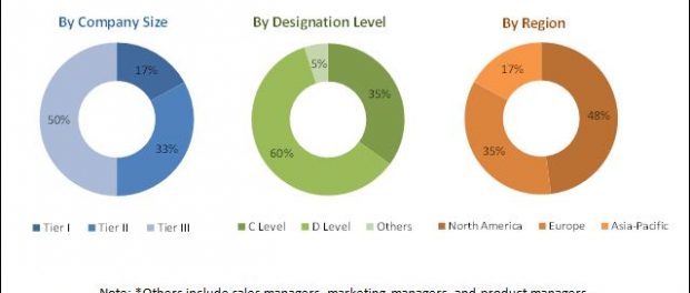 Spear Phishing Market