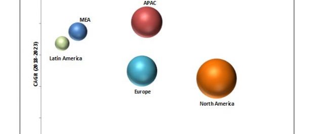 Tag Management System Market