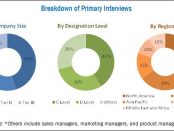 Veterinary CT Scanner Market