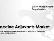 vaccine adjuvants market