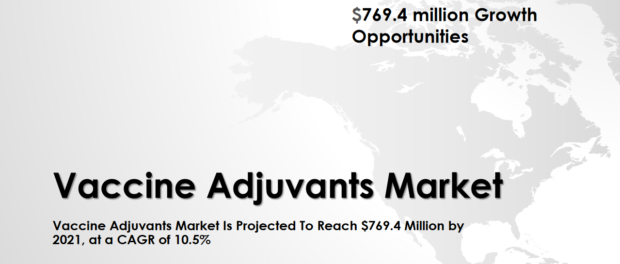 vaccine adjuvants market