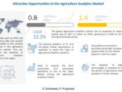 Agriculture Analytics Market