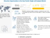 Asia Pacific Single-cell Analysis Market