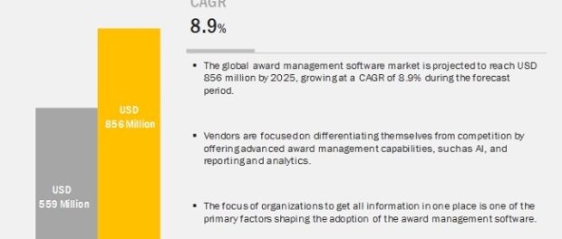 Award Management Software Market