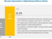 Digital Banking Platforms Market