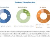 Capnography Equipment Market