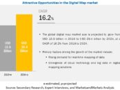 Digital map market