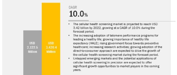 Cell Surface Markers Market