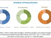 Healthcare Asset Management Market