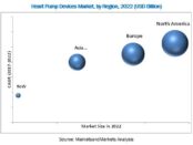 Heart Pump Devices Market