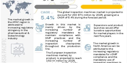 Inspection Machines Market