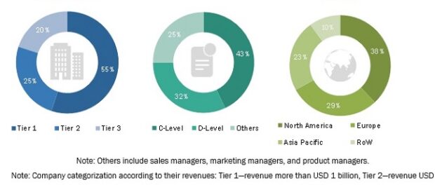 Live Cell Imaging Market