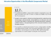 Microfluidic Components Market