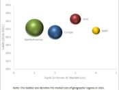 Molecular Cytogenetics Market