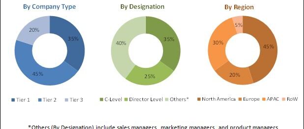 Open Source Services Market