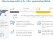 Patient Access Solutions Market