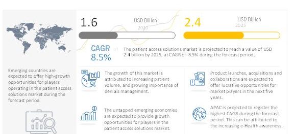 Patient Access Solutions Market