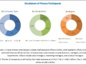 Preparative and process chromatography market