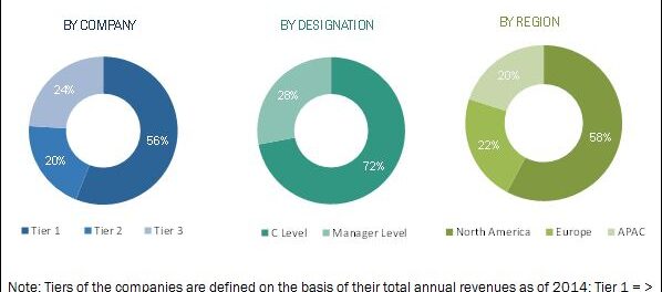 Remote Infrastructure Management Market