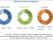 Veterinary Software Market