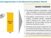 Advanced Visualization Market