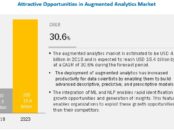 Augmented Analytics Market