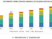 Automatic Train Control Market Global Industry Analysis By Top Key Players Focusing On Industry Growth Strategies And Upcoming Trends 2023