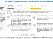 big data security market