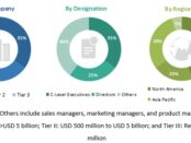 CRISPR Technology Market