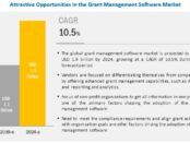 Grant Management Software Market