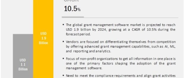 Grant Management Software Market
