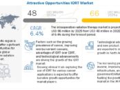 intraoperative radiation therapy market