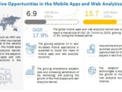 Mobile Apps and Web Analytics Market