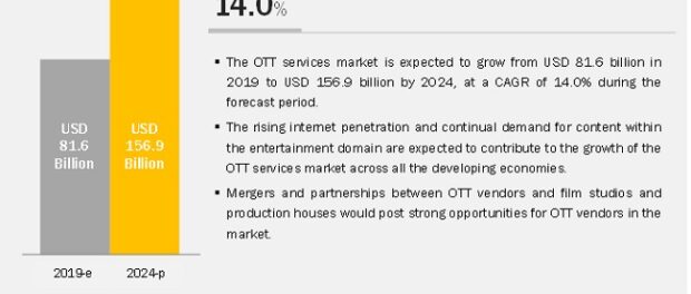 Over the Top Services Market