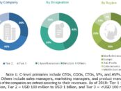 Patient Safety And Risk Management Solutions Market