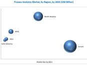 Process Analytics Market