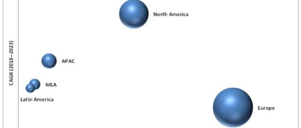 Process Analytics Market