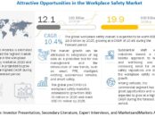 Workplace Safety Market