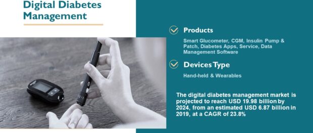 digital diabetes management market