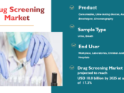 Drug Screening Market