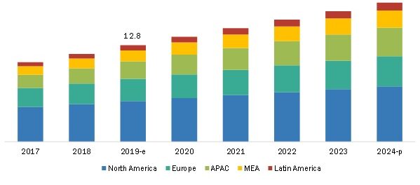 Endpoint Security Market Size 2019 Global Business Trends, Modest Analysis, Statistics, Forecast 2024