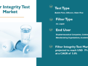 Filter Integrity Test Market