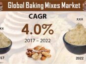 Global Baking Mixes Market