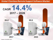 Global Clientless Remote Support Software Market